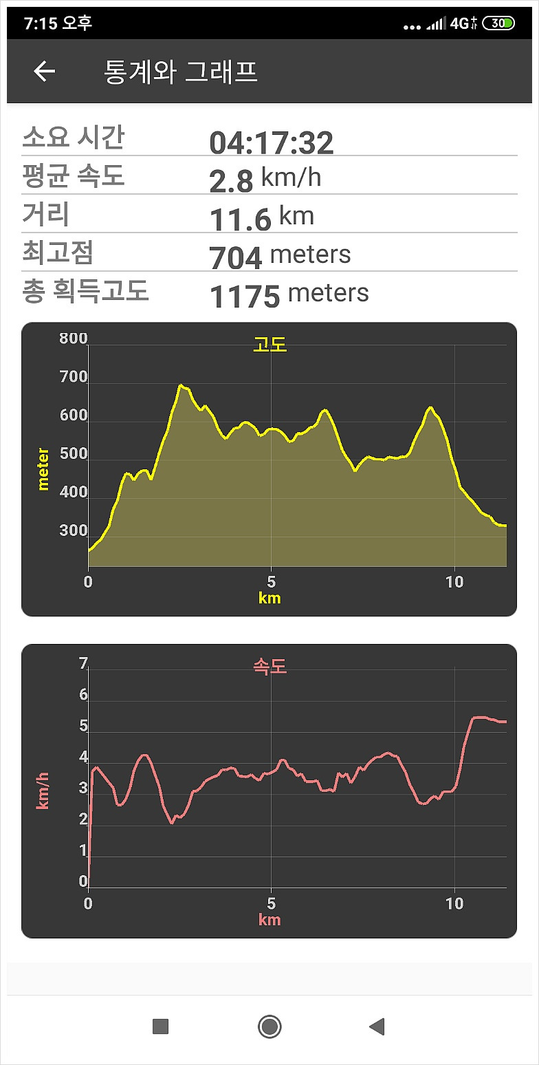 망지산 사진 3