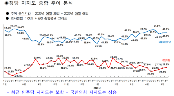 [주요 이슈] 김문수 의원 '공무원 비하' 발언 논란…정청래·장동혁도 설전