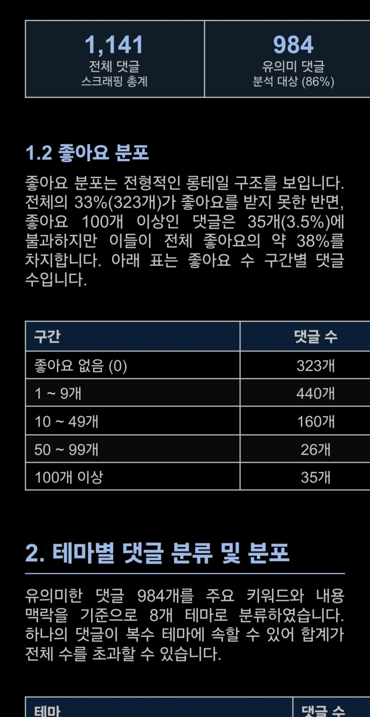  바이브 코딩 초보는 어디까지 만들 수 있을까 (댓글 추출부터 시작)