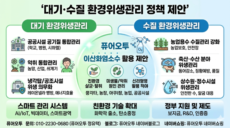  대기·수질 환경위생관리 정책 제안 국민 건강과 지속가능한 미래를 위한 통합 환경관리 방향 최근 기후변화와 산업화, 도시화의 가속화로 인해 대기오염과 수질오염 문제가 점점 심각