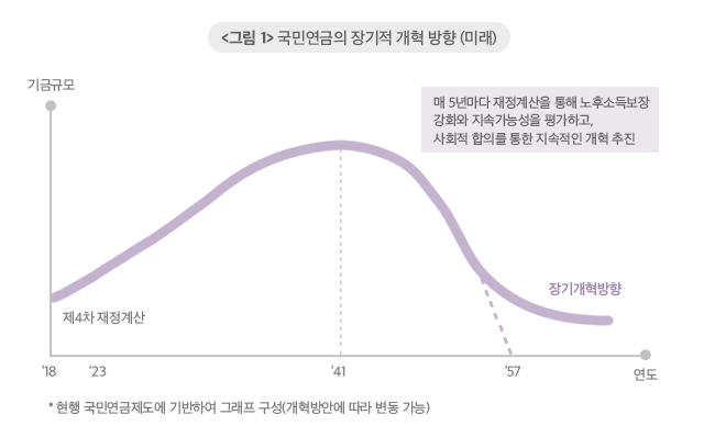 "국민이 편한 방식으로" 김성주 국민연금 이사장 인플루언서 4인 토론회 풀스토리, 청년세대 ....