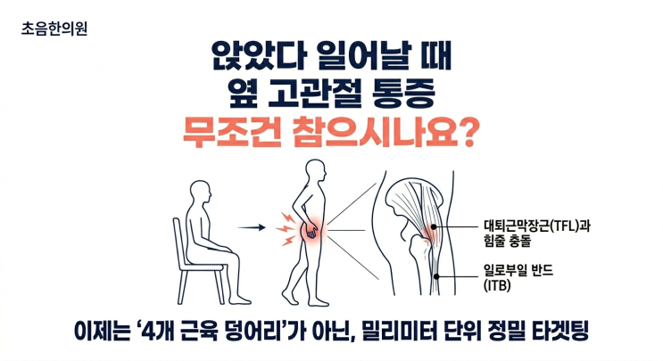  [고관절 통증] 앉았다 일어날 때 옆 골반이 아프다면? 대퇴근막장근과 힘줄 충돌증후군의 비밀