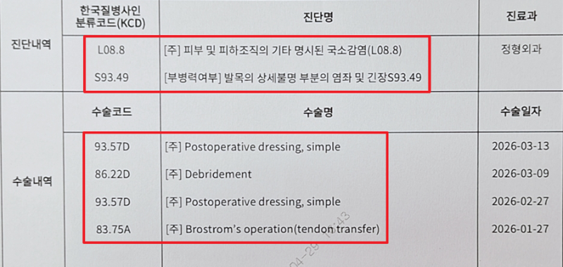 발목 인대 파열 후 변연절제술, 수술비 몇 번 받을 수 있을까? (메리츠화재 약관 분석)
