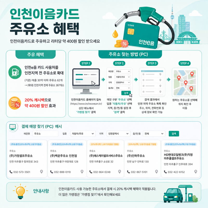 이음카드 주유소 혜택 확대 인천 주유 할인 제대로 알아보기