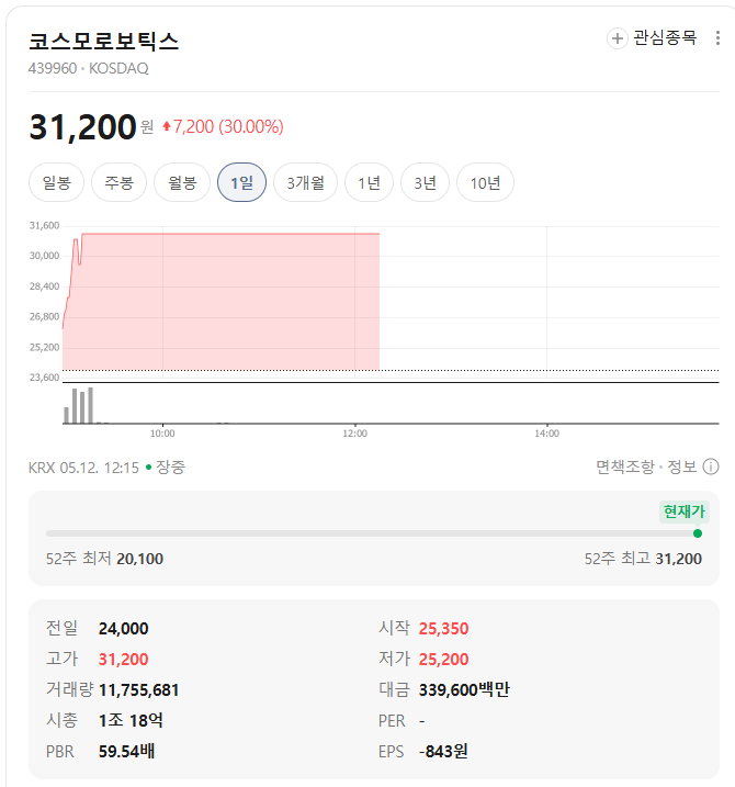 상장 첫날 ‘따따블’ 기록한 <b>웨어러블 로봇</b> 기업 완전 분석