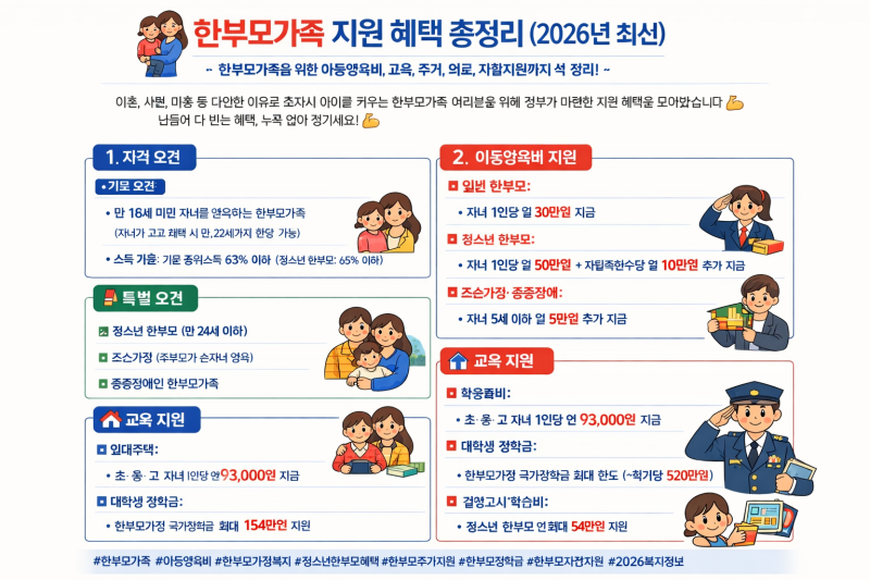 한부모가족 지원 혜택 총정리 (2026년 최신)양육비·교육·주거·의료·자립지원까지 — 몰라서....