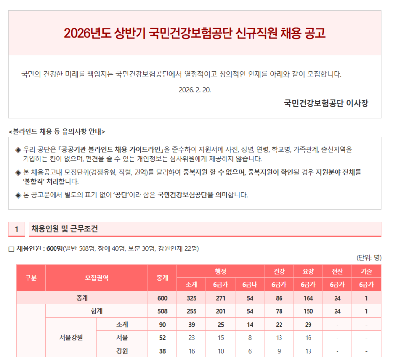 [취준일기] 2026 국민건강보험공단 상반기 신규직원