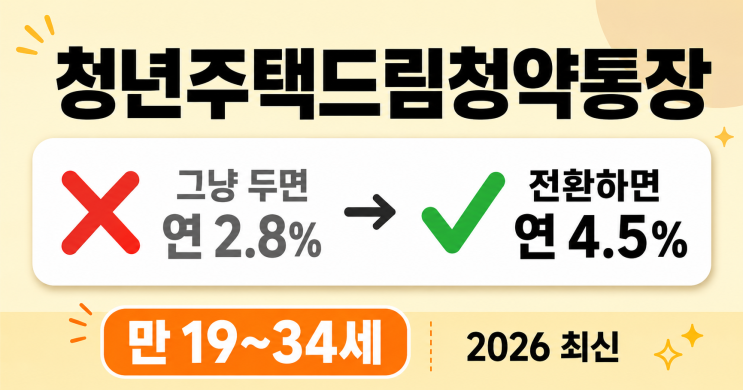  청년주택드림청약통장 — 기존 청약통장 그대로 두면 연 4.5% 금리 못 받습니다