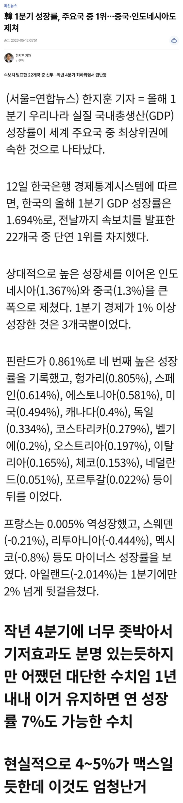  한국 1분기 경제 성장률 주요국가중 1위