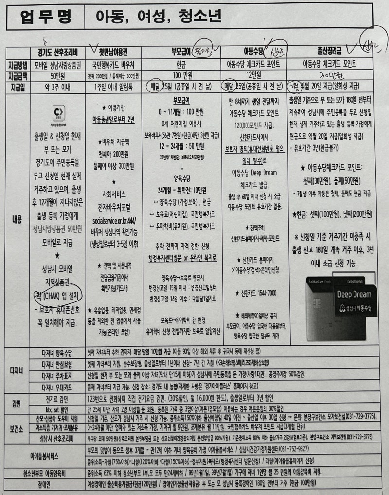 2026 성남시 출산지원금 총정리 | 출산 후 직접 신청해본 지원금 후기