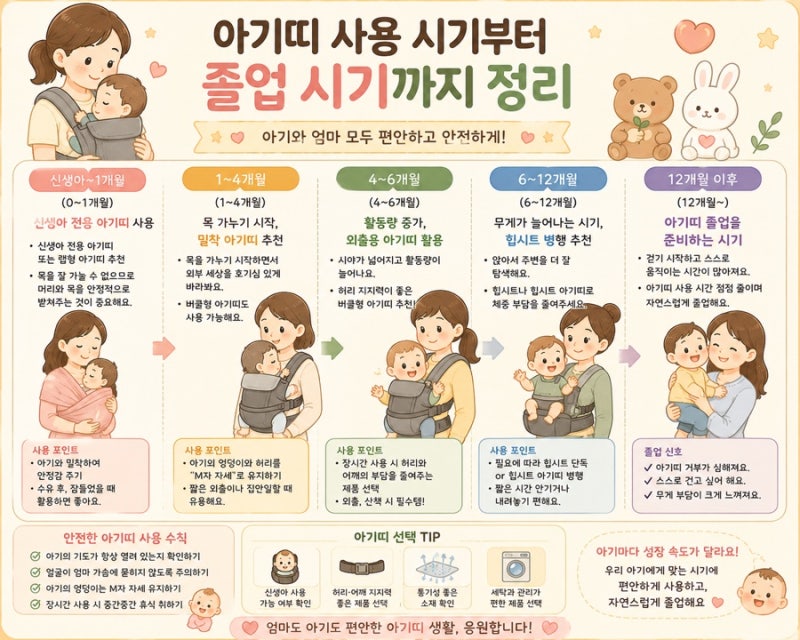 아기띠 언제부터 언제까지 사용가능?브랜드 종류 정리