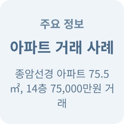  성북구 종암선경 아파트 75 7억 5천만원 매매 현황