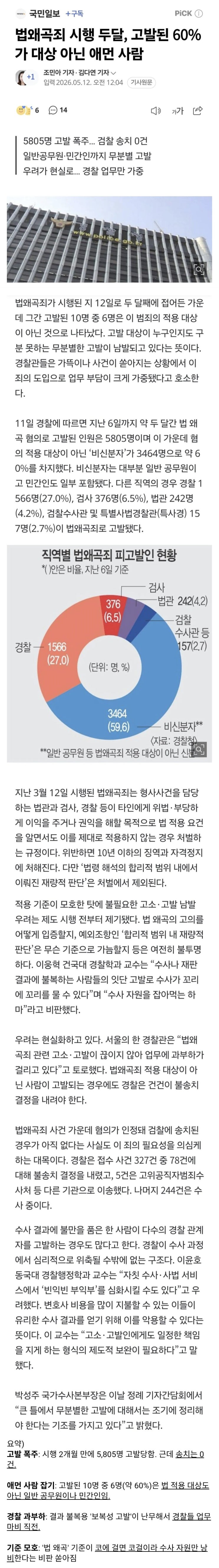  법왜곡죄 고발된 60%가 대상 아닌 민간인과 일반 공무원
