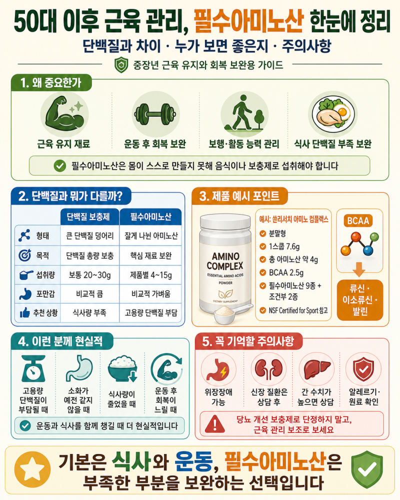 50대 이후 근육 빠질 때, 단백질보다 먼저 봐야 할 필수아미노산