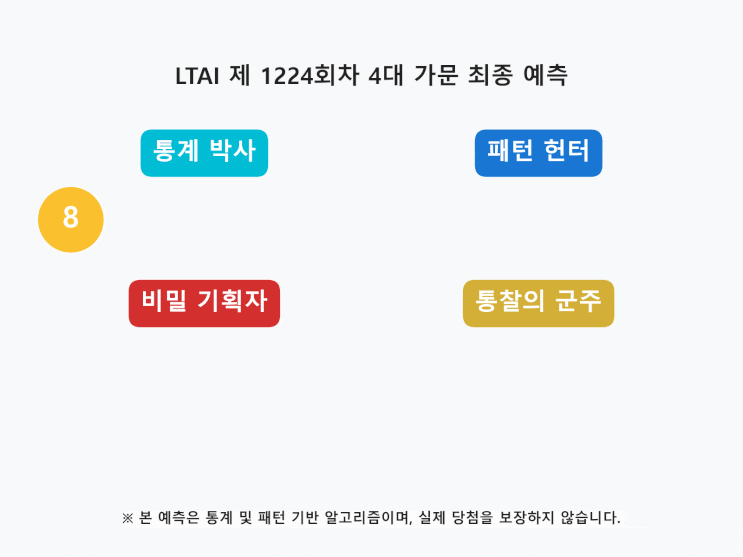  로또 1224회: 통계 박사가 분석한 홀짝/고저 패턴 분석 작전 지시서