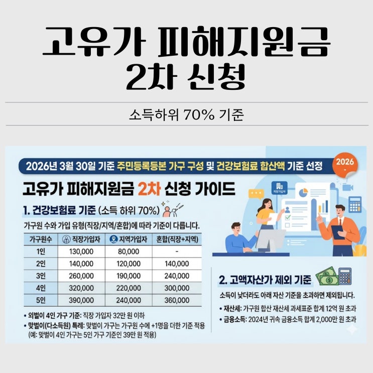  2026년 고유가 피해지원금 2차 신청 가이드ㅣ대상자 조회부터 사용처까지 총정리(70% 기준)