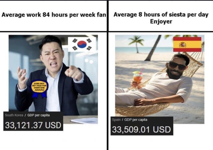  스페인이 생각하는 한국과의 차이