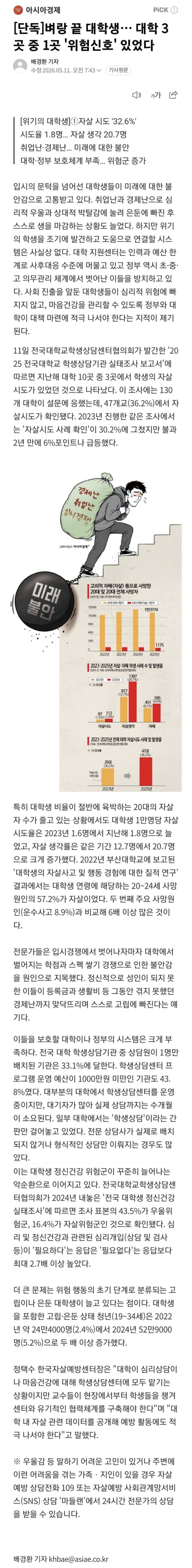  벼랑 끝 대학생, 대학 3곳 중 1곳 '위험신호'