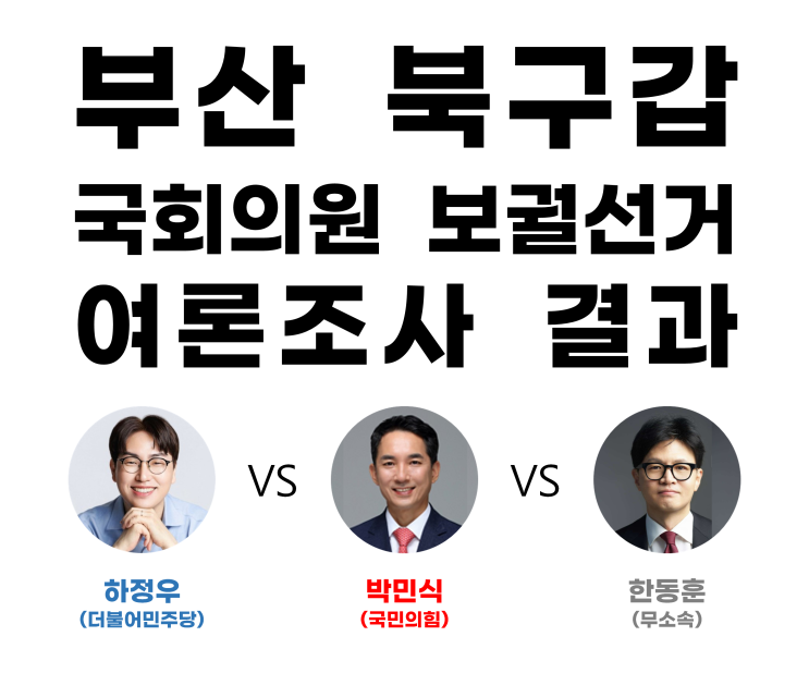 [부산 북구갑 <b>국회의원 보궐선거</b> 여론<b>조사</b> 결과] 6.3... 