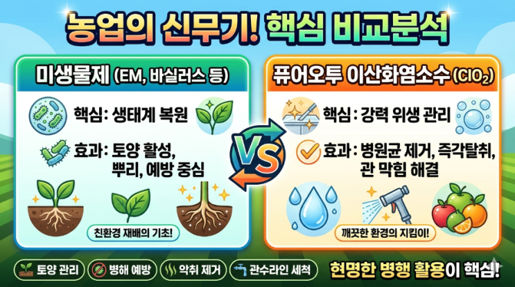  농업분야에서 미생물제와 퓨어오투이산화염소수의 적용 조건 및 쓰임새 비교분석 최근 농업 현장에서는 친환경 재배와 고품질 농산물 생산을 위해 다양한 미생물제와 살균·소독 기술이 활용