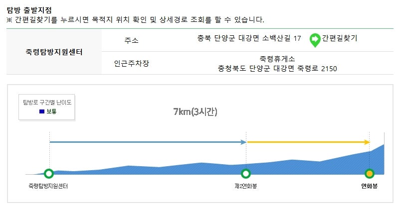 소백산 죽령 등산 코스 난이도