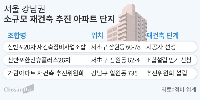 통합재건축과 단독재건축