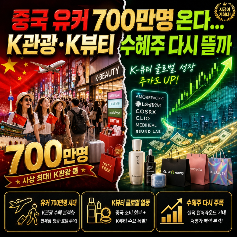 중국 유커 700만명 온다…K관광·K뷰티 수혜주 다시 뜰까