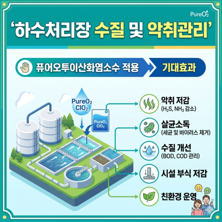  하수처리장 수질 및 악취관리에 퓨어오투이산화염소수 적용과 기대효과 최근 도시화와 산업화가 빠르게 진행되면서 하수처리장의 역할은 더욱 중요해지고 있습니다.