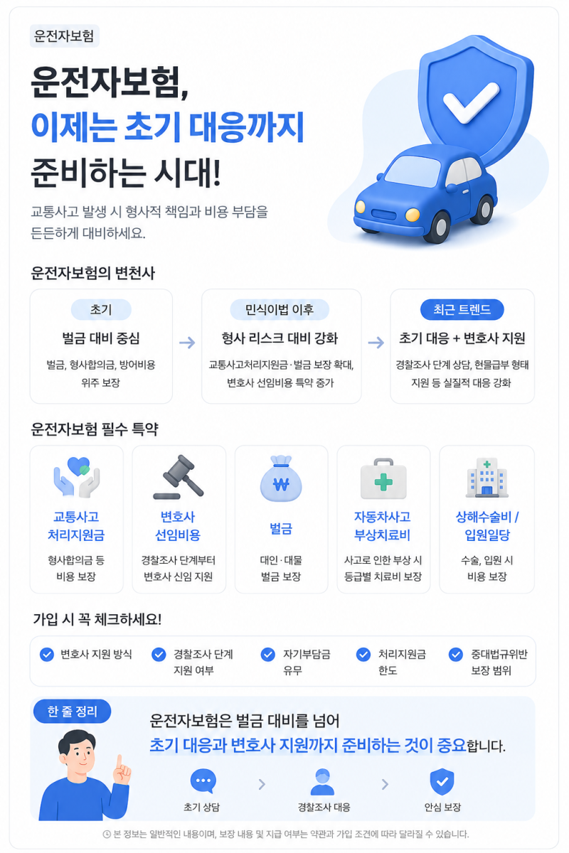 운전자보험, 왜 계속 바뀌고 있을까? 몇년도 가입인지 확인해봐야되는 이유와 (보장내용 총....