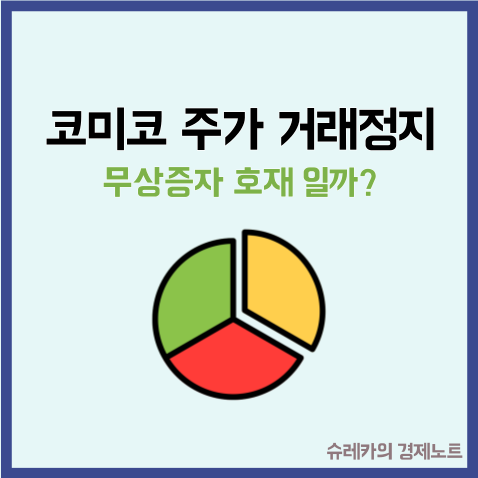  코미코 주가 거래정지 이유 무상증자 호재일까?