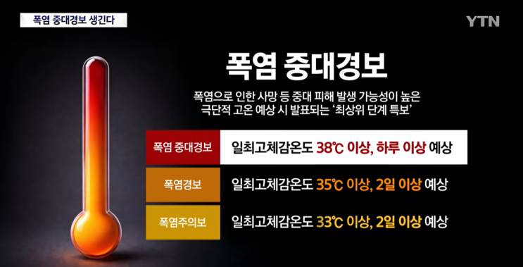 폭염중대경보 <b>열대야주의보</b> 2026년 신설