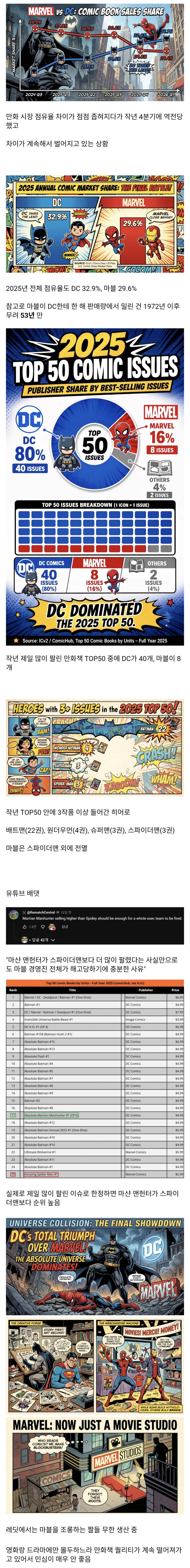  DC한테 완전히 밀려버린 마블 코믹스