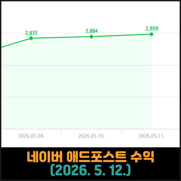  네이버 애드포스트 수익 (2026. 5. 12.)