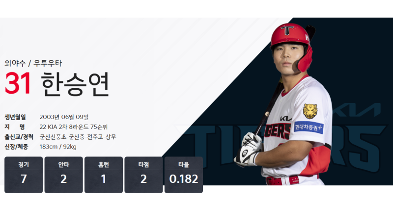 기아 외야수 한승연 프로필 및 근육질 거포 유망주