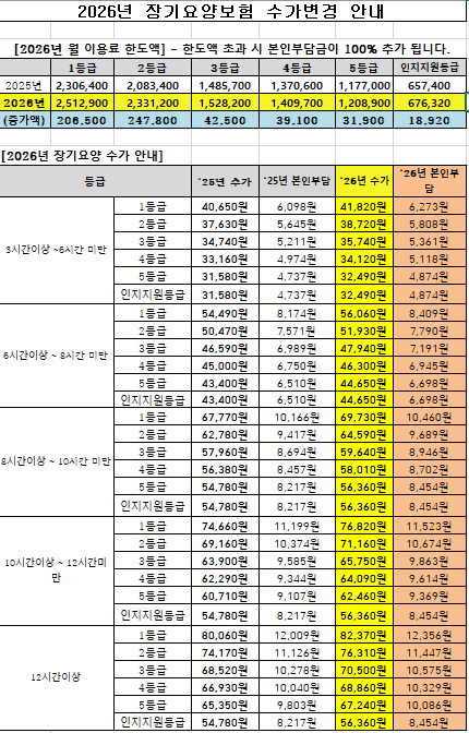 2026년 장기요양 수가표 안내