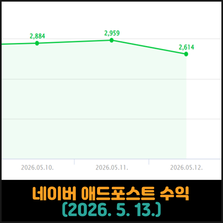  네이버 애드포스트 수익 (2026. 5. 13.)