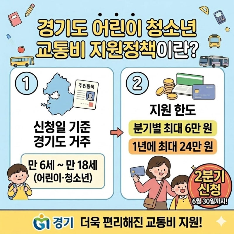 경기도 어린이 교통비 지원금 연 24만원 지역화폐 환급 총정리(2분기 신청 6월 30일까지)