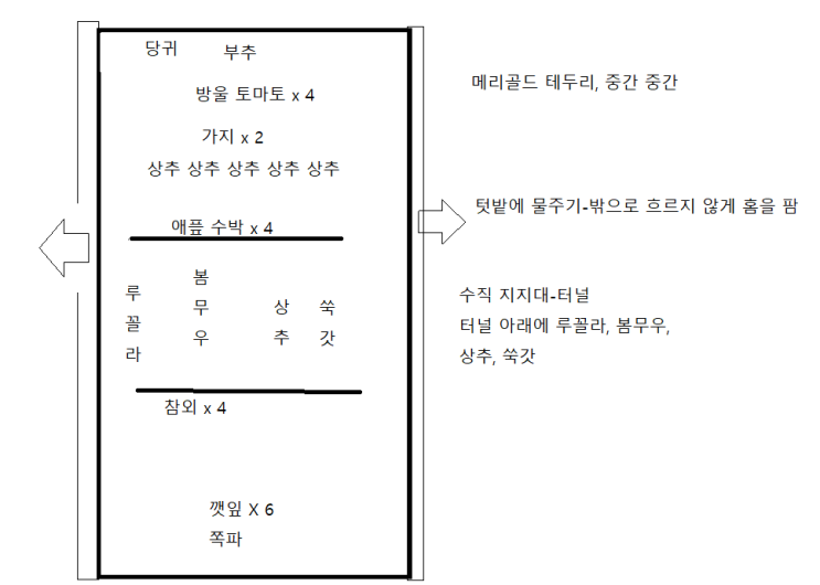  텃밭 2평 5월 설계도