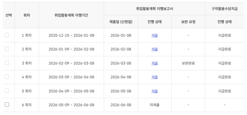 [정보] 2026 국민취업지원제도 1유형 (+1~5회차 후기, 자격조건, 남양주고용센터)