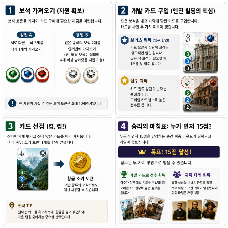  [가족보드게임 추천] 스플렌더 2026 신판! 아이들 사고력 키우는 게임 방법부터 필승 전략까지