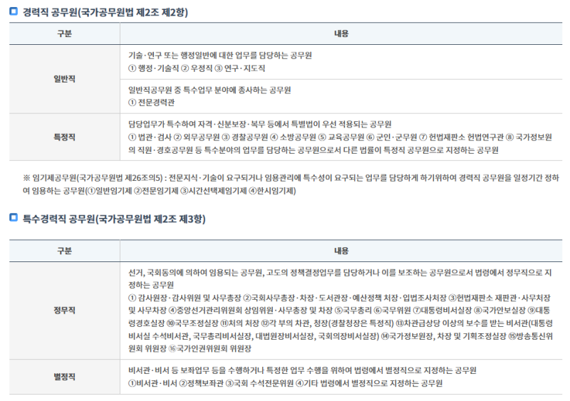 공무원의 종류 총정리! 일반직·특정직·정무직 차이 쉽게 알아보기