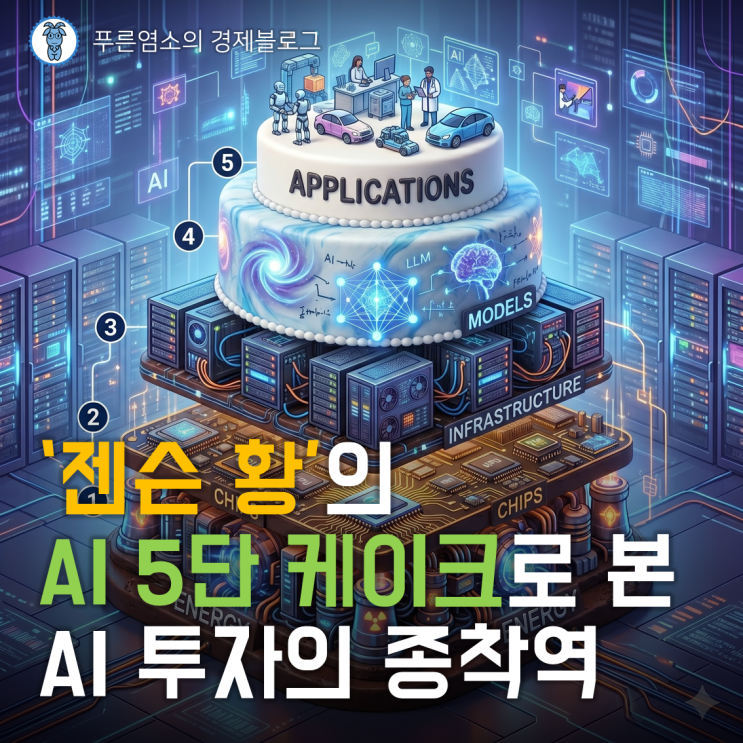  '젠슨 황'의 'AI 5단 케이크'로 본 AI 투자의 종착역