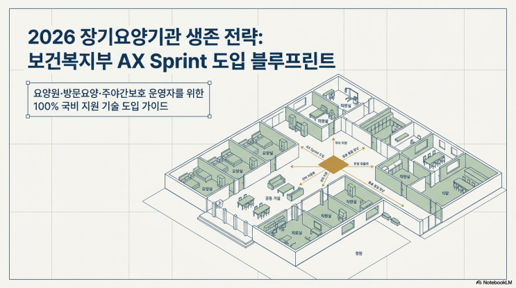  장기요양기관이 받을 수 있는 보건복지부 AI 돌봄 기술 정책 자금 총정리