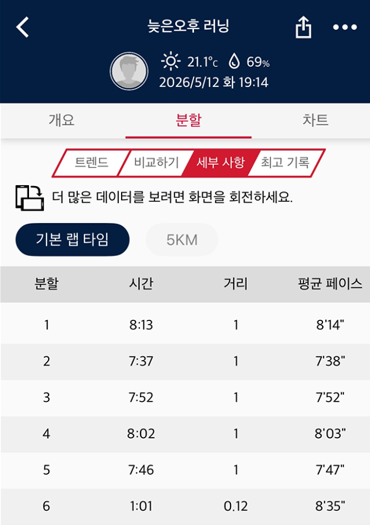 [러닝] MAF 훈련일지-1일차