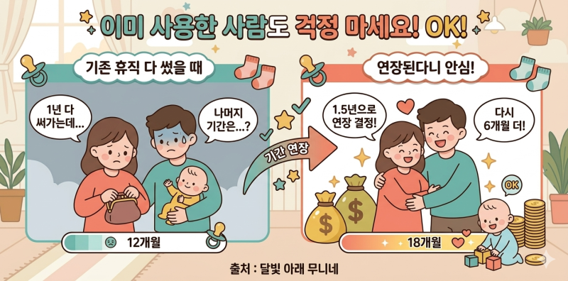육아휴직 1년 다 썼어도 OK!  기간 연장 조건과 소급 적용, 6+6 육아휴직제와 연동한 급여혜택....
