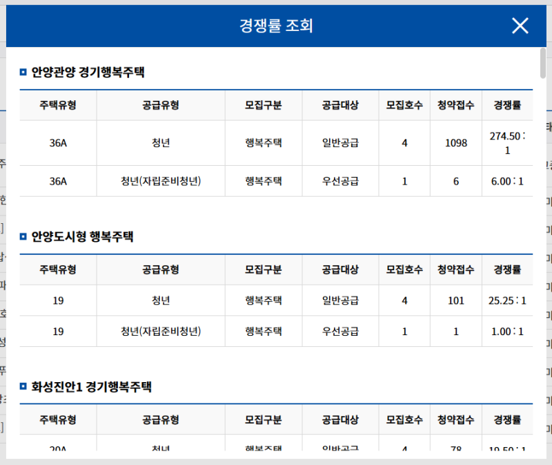 26년 상반기 GH 경기행복주택 경쟁률 (예비입주자 추가모집) 경기광주역