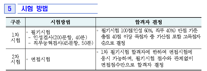 경상북도울릉교육지원청 교육공무직(돌봄전담사) 채용 공고
