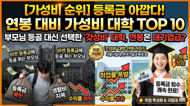  [대학 수익률 분석] 부모 등골 빼먹는 사립대 대신 선택한 가성비 대학 TOP 10, 졸업 후 연봉이 대기업급이네요