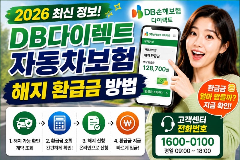 DB다이렉트 자동차보험 해지 환급금 방법  고객센터 전화번호