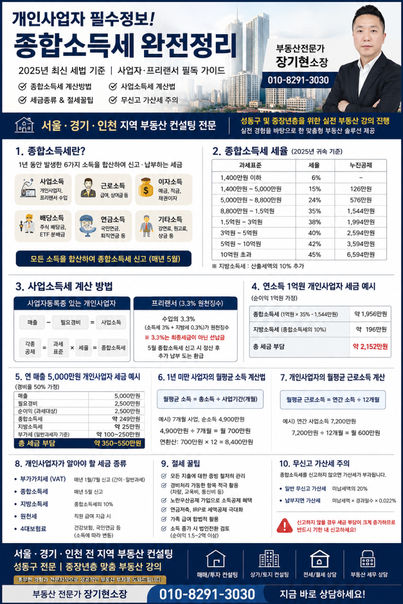 260513수 개인사업자 세금종류+매출 1억/3억/10억일때 국세청기준+최근세법+실제사업현장,종합....